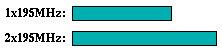 hydro2d comparison graph