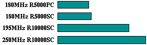 ijpeg comparison graph