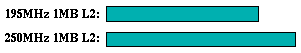 ijpeg comparison graph