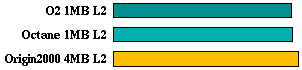 li comparison graph