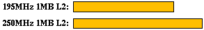 li comparison graph