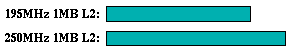 li comparison graph