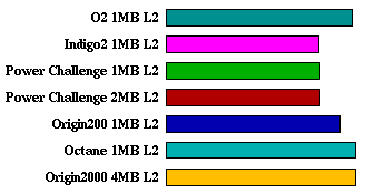 m88ksim comparison graph