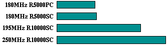 m88ksim comparison graph