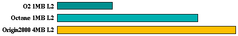 mgrid comparison graph