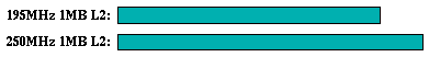 mgrid comparison graph