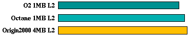 perl comparison graph