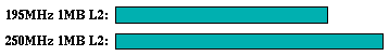 perl comparison graph