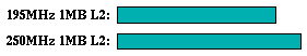 su2cor comparison graph