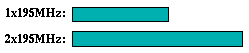 su2cor comparison graph