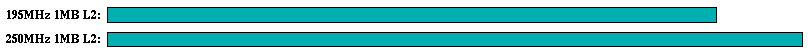 swim comparison graph