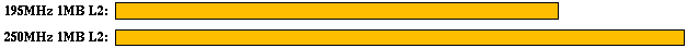 tomcatv comparison graph