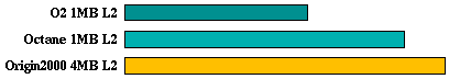 turb3d comparison graph