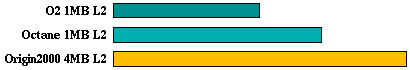 vortex comparison graph