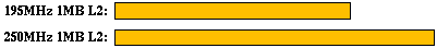 vortex comparison graph