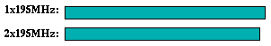 wave5 comparison graph